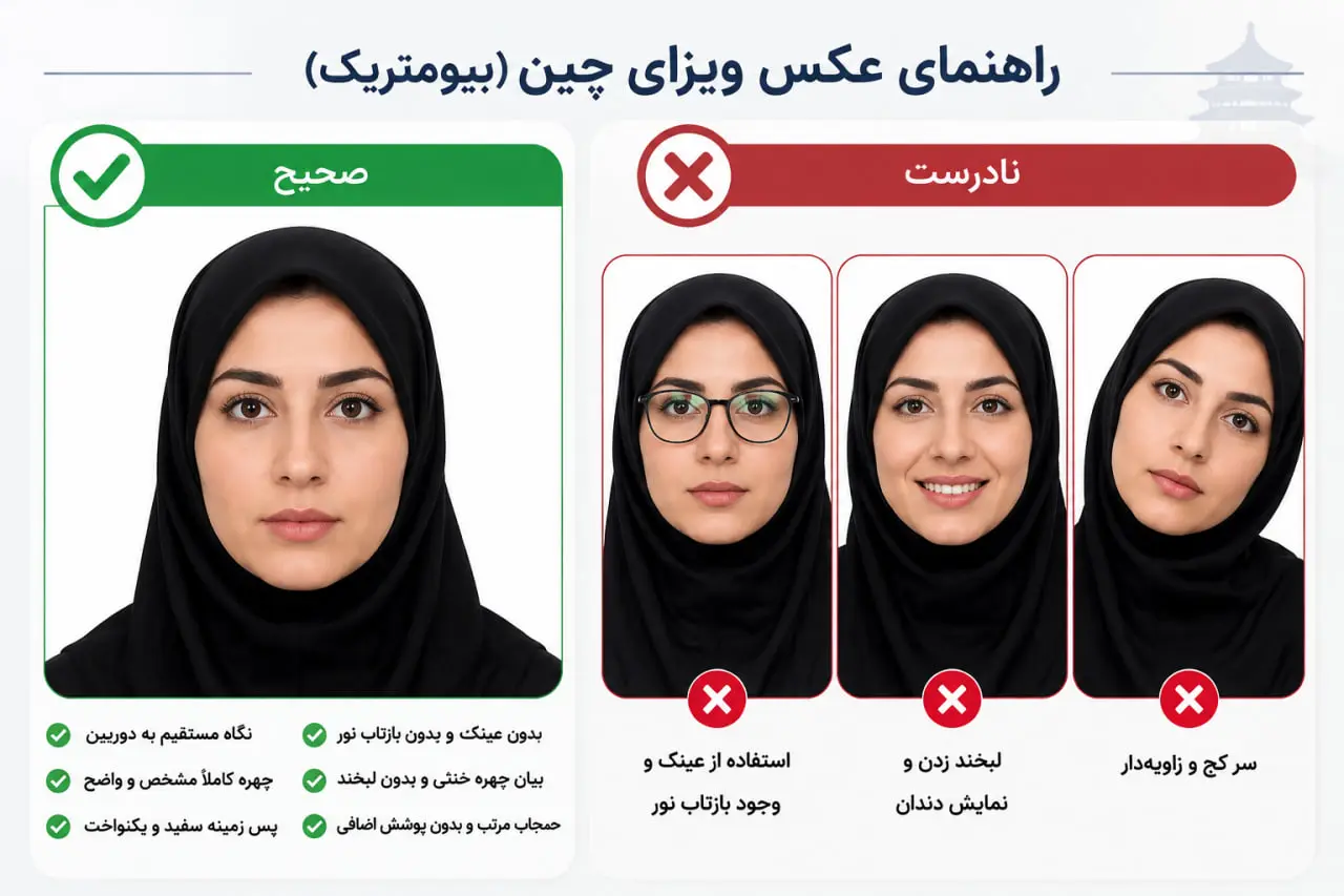 ابعاد صحیح عکس بیومتریک چین