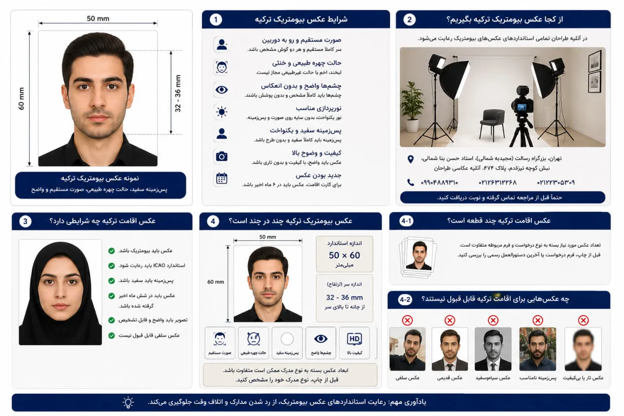 شرایط عکاسی بیومتریک برای سفارت ترکیه