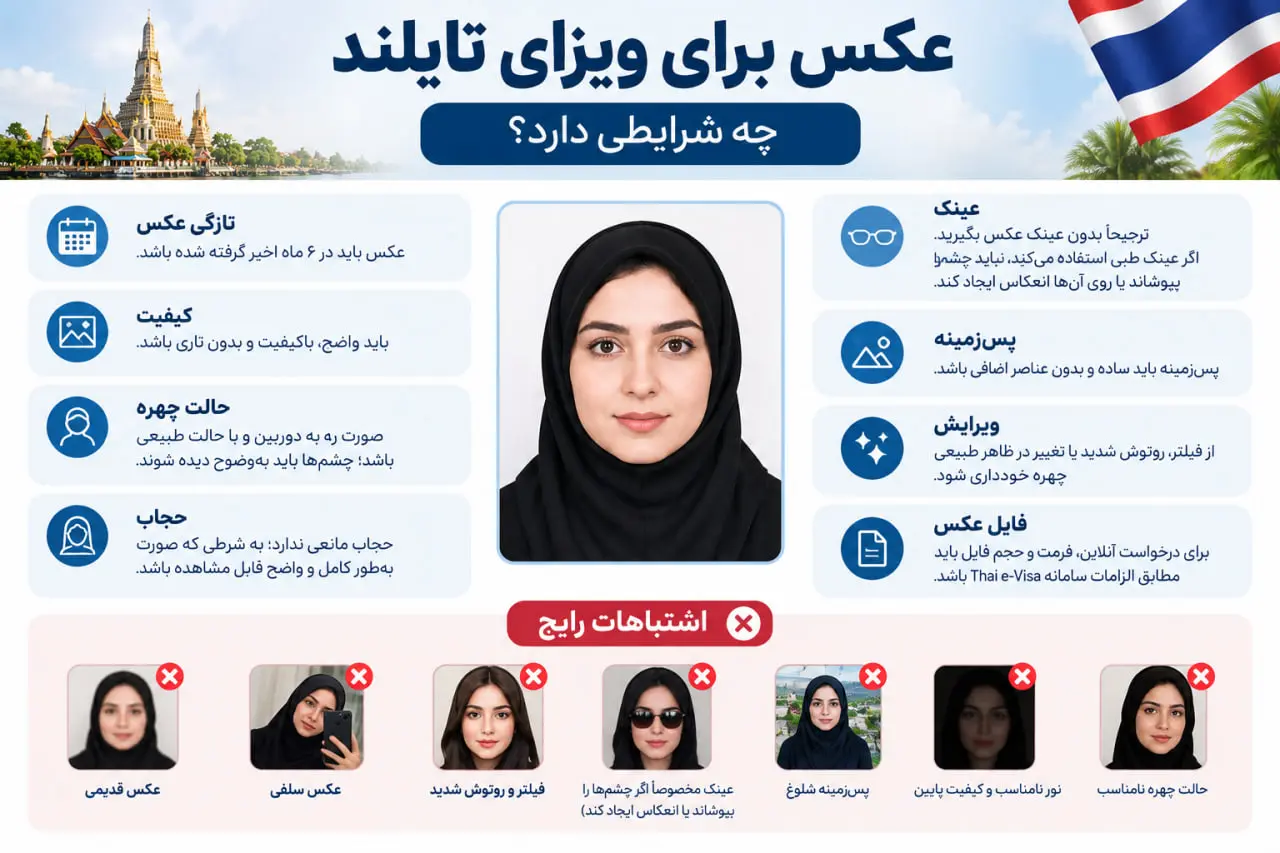 عکس برای ویزای تایلند چه شرایطی دارد؟
