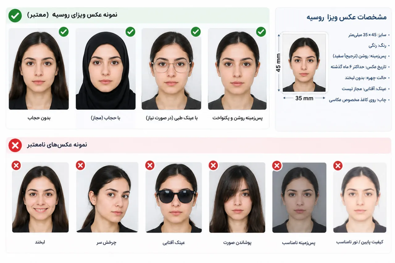 نمونه عکس‌های مناسب و نامناسب برای ویزای روسیه